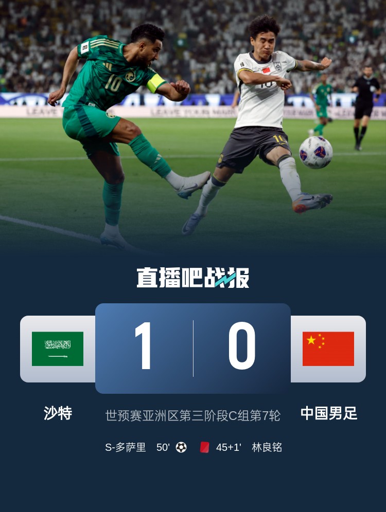  1-0小勝國足終結(jié)沙特在18強(qiáng)賽191天的進(jìn)球荒，上次進(jìn)球也是戰(zhàn)國足