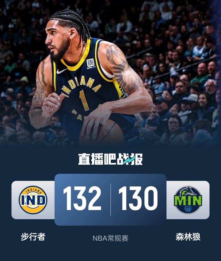  籃球無限可能！威少率殘陣掀翻勇士 森林狼慘遭絕殺 火箭一身冷汗
