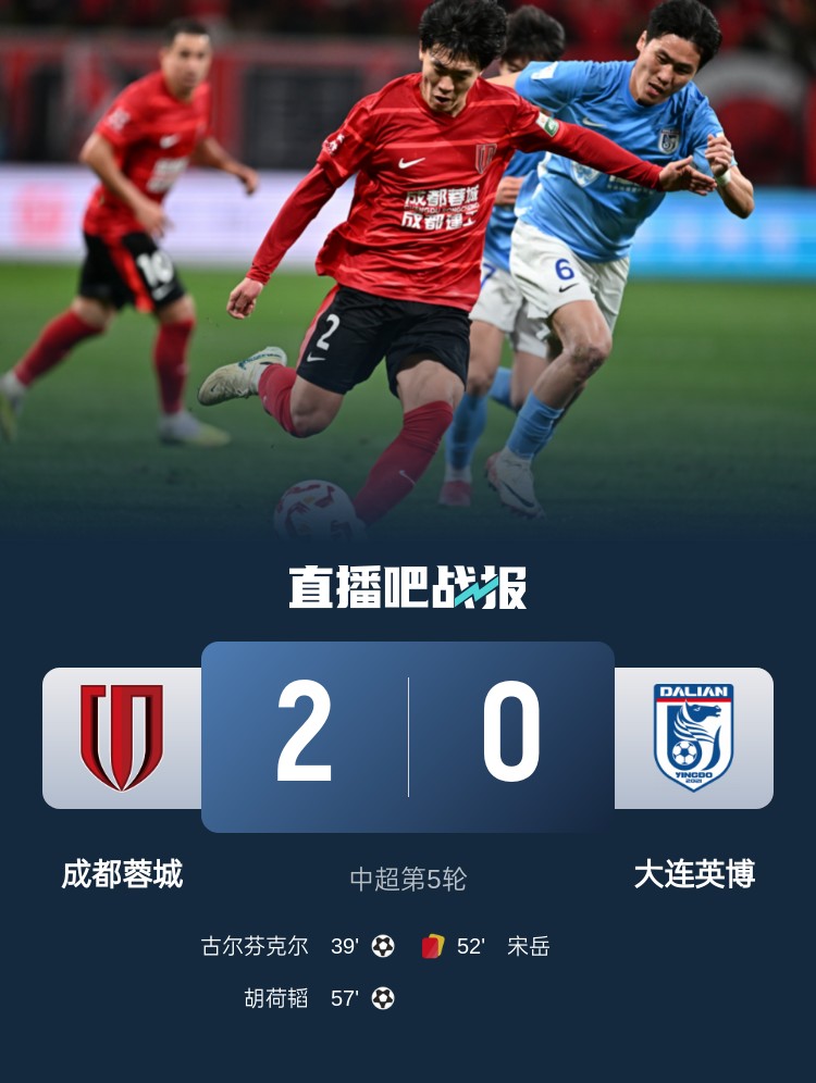  蜀道難！足球報(bào)：大連球隊(duì)近6年未在四川取勝 英博被蓉城全面壓制